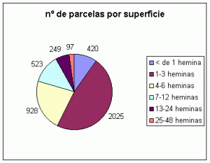 EDAD M1